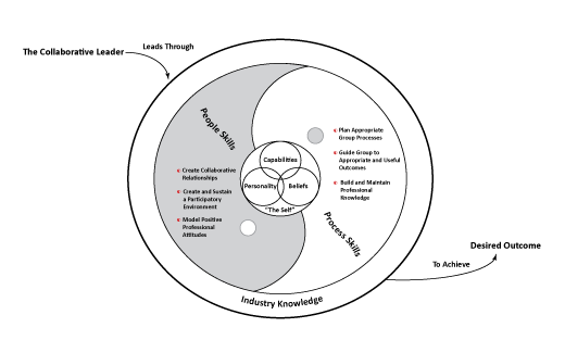 leader mandala